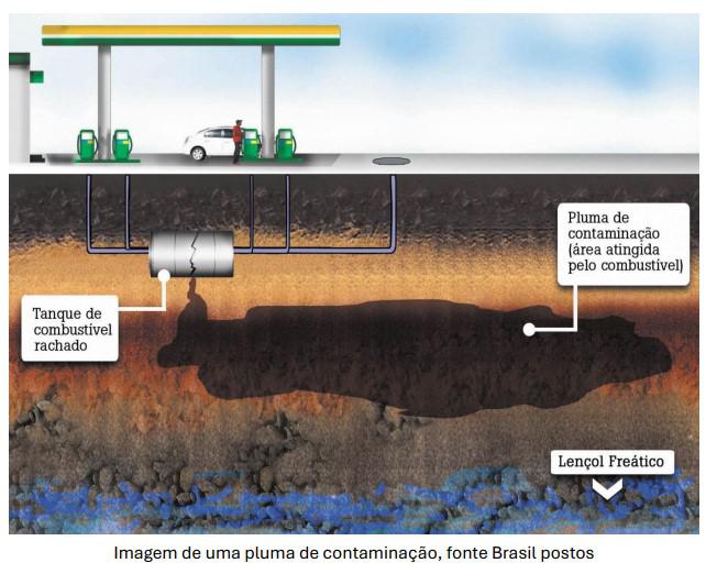 Contaminação Confirmada? Entenda a Avaliação Detalhada e a Análise de Risco Contaminação Confirmada? Entenda a Avaliação Detalhada e a Análise de Risco