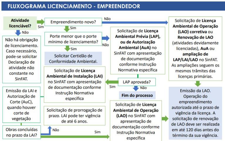 Licenciamento Ambiental para Postos de Combustíveis: Guia Essencial para a Regularidade